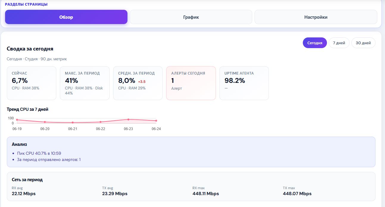 Аналитика VDS — сводка KPI и тренды