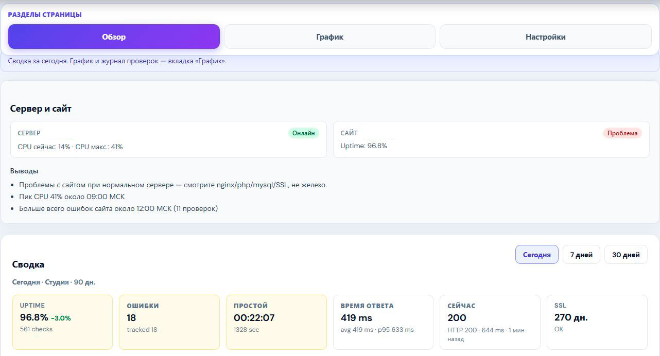 Сводка аналитики сайта и сквозной блок