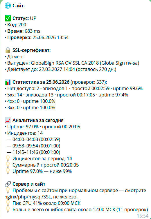 Отчёт по сайту в Telegram